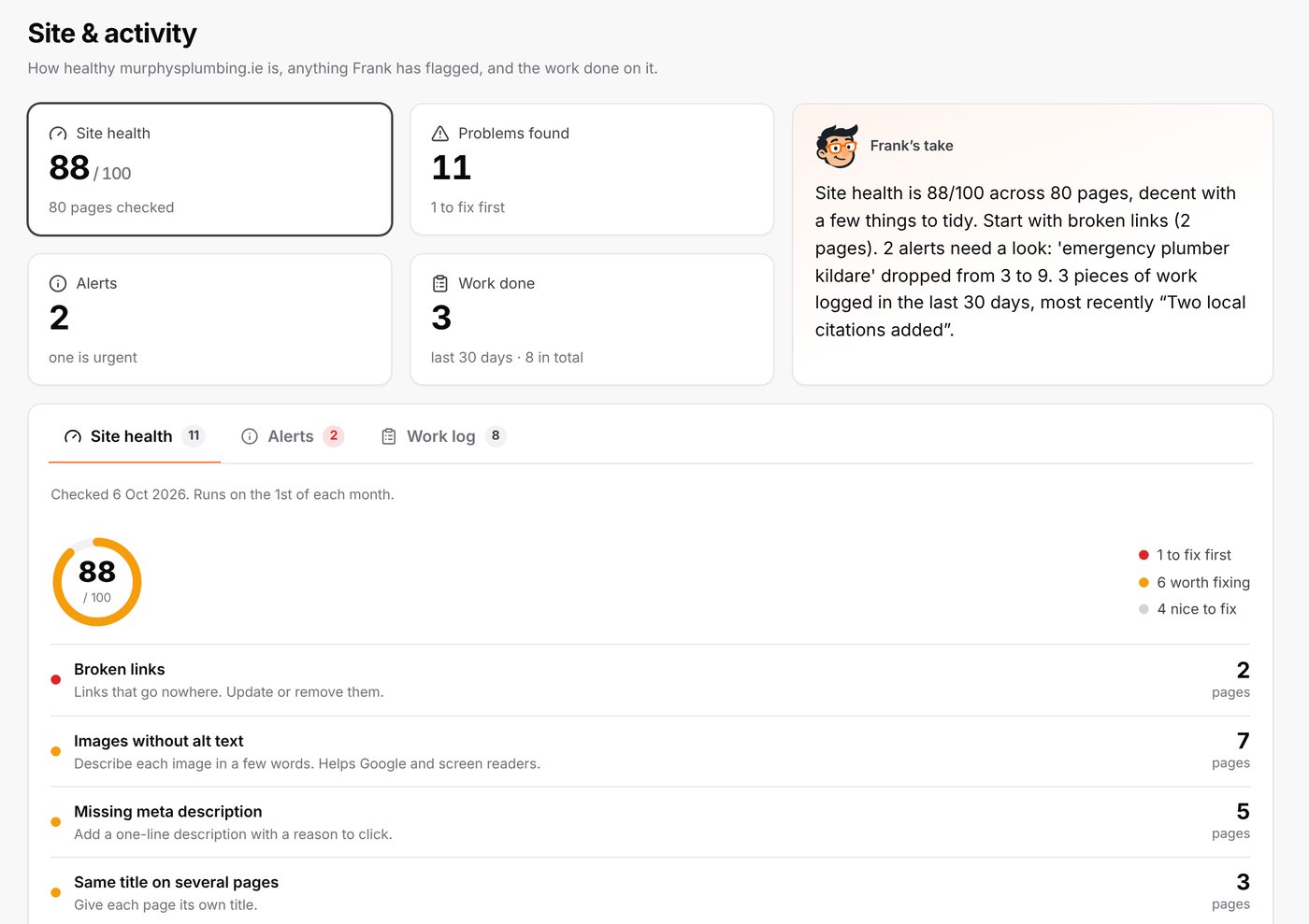 Site and activity for a sample business: site health score, problems found, alerts and work done.
